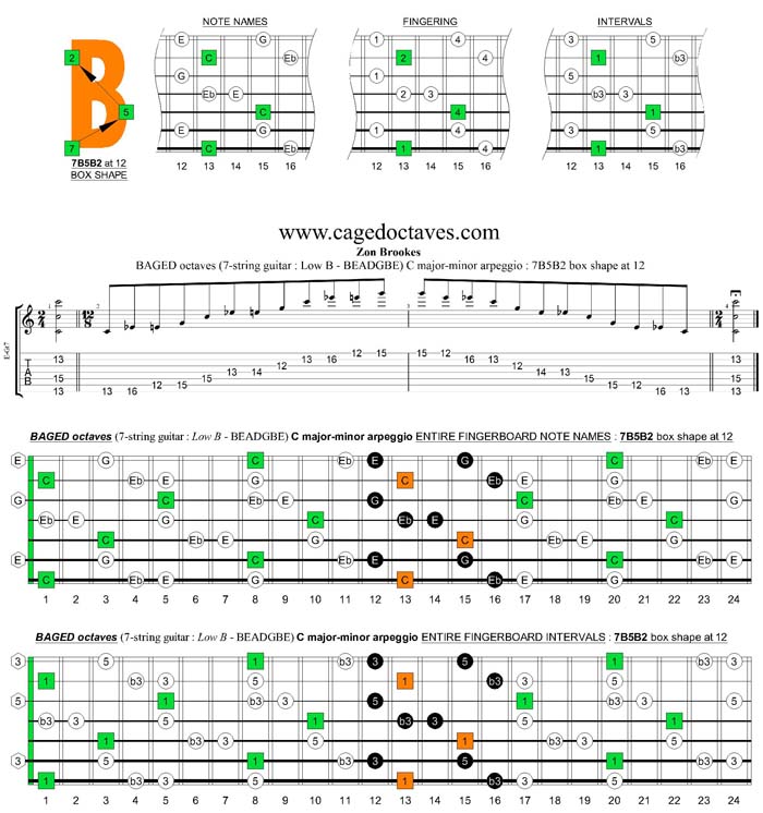 BAGED octaves (7-string guitar : Low B tuning) C major-minor arpeggio : 7B5B2 box shape at 12